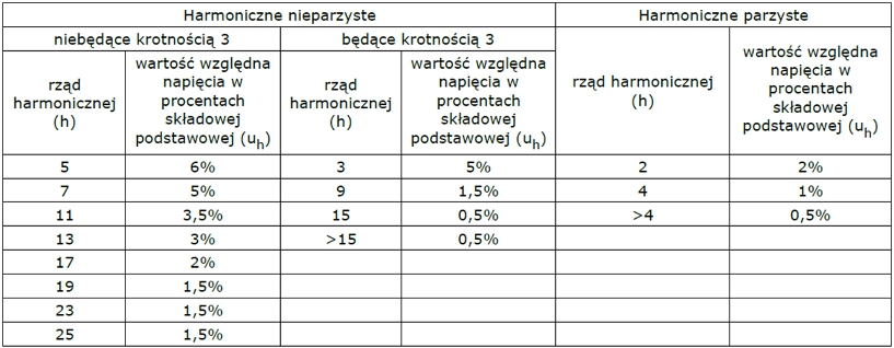 tabela_harm2